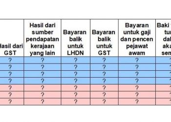 GUAN ENG MASIH BELUM KEMUKA BUKTI DAKWAAN BAKI HANYA RM450 JUTA