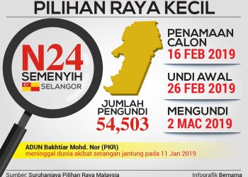 PEPERANGAN DI SEMENYIH BERMULA DENGAN MEMPERKENALKAN CALON-CALON