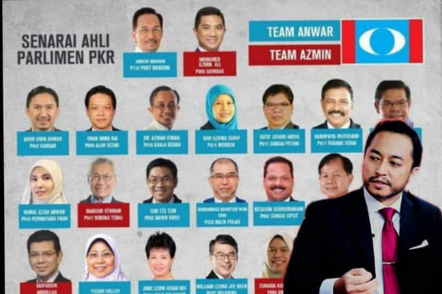 Malaysia senarai parlimen Senarai Ahli