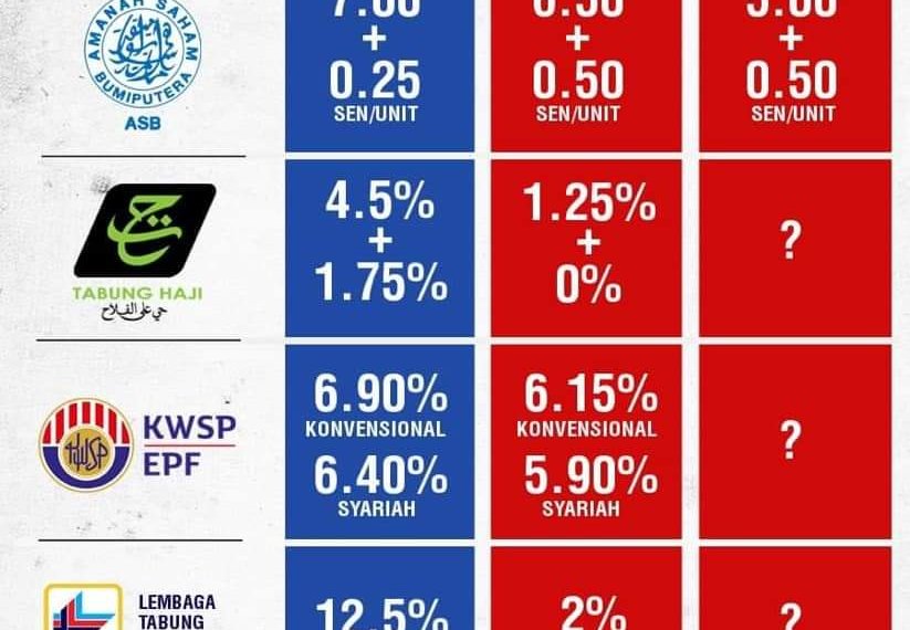 ASB DAN EKONOMI BUMIPUTERA YANG MENIPIS - Editor Malaysia