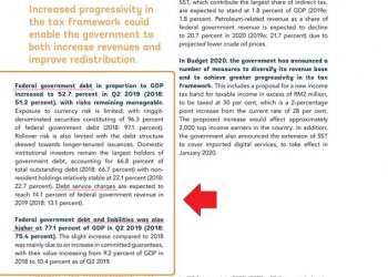 BANK DUNIA ATAU GUAN ENG YANG BERBOHONG?