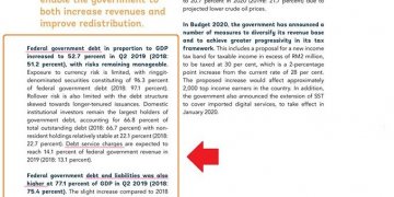 BANK DUNIA ATAU GUAN ENG YANG BERBOHONG?