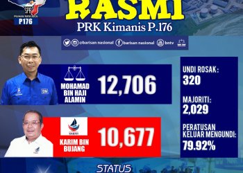 KALAH PRK KIMANIS, ‘SIGNAL RAKYAT’ BUAT PAKATAN HARAPAN
