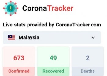 COVID-19: DUA KEMATIAN PERTAMA DI MALAYSIA
