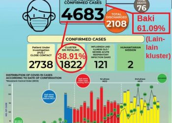 KENAPA KKM MASIH KAITKAN KES TERKINI DI 4 MADRASAH DENGAN IJTIMAK TABLIGH?