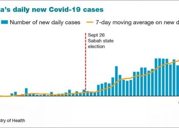 KENAPAKAH PAKEJ BANTUAN KHUSUS MASIH TIDAK DISALURKAN KE SABAH?