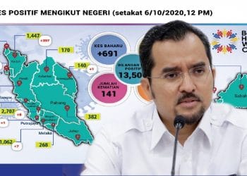 LANJUTKAN MORATARIUM, BAYARAN ‘ONE OFF’ KEPADA MAHASISWA DAN TANGGUH PERSEKOLAHAN – PEMUDA UMNO