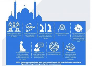 SOP MASJID: ELAK FITNAH ATAS AGAMA?