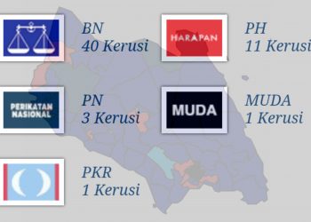 BN MENANG BERGAYA DI PRN JOHOR, BANGSA JOHOR BIJAK MEMILIH