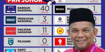 BENARKAH BERSATU PULAU PINANG BOIKOT PRN JOHOR?