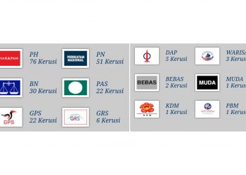 TANPA MAJORITI MUDAH, UMNO JADI KING MAKER?