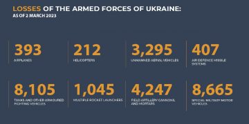 LAPORAN TERKINI KEMAJUAN OPERASI KETENTERAAN KHAS RUSIA