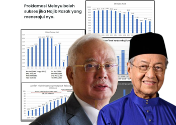 ANTARA RETORIK PROKLAMASI MELAYU MAHATHIR DAN KERJA KERAS NAJIB