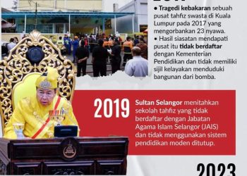 200 SEKOLAH AGAMA SWASTA DI SELANGOR BAKAL TUTUP HANYA FITNAH